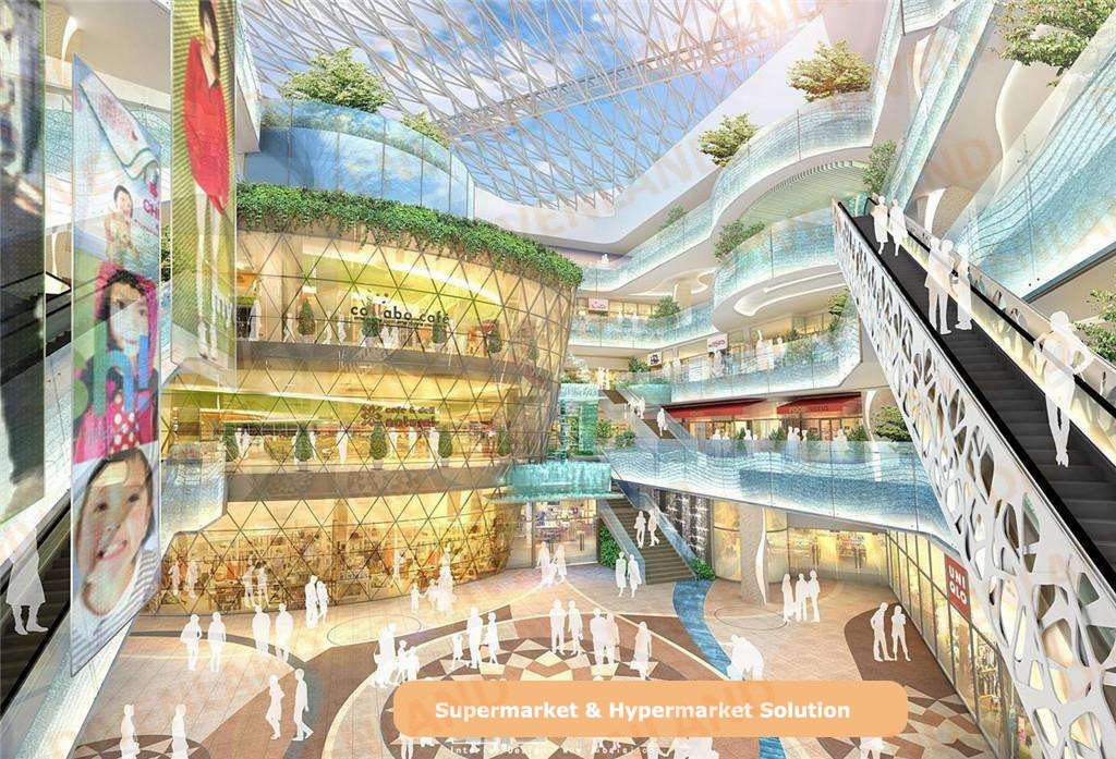 hypermarket store security solution